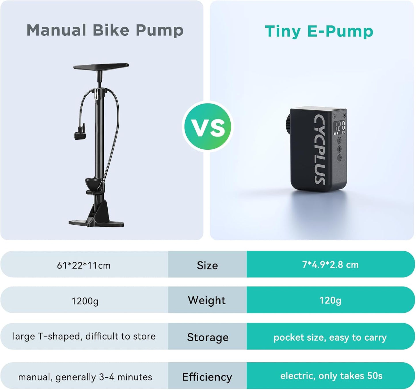 Cycplus AS2 Pro 2025 Electric Mini Bike Pump With Digital Gauge Max 120 PSI